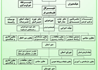 سازمان نمای حزب موتلفه اسلامی مصوب مهرماه۹۵